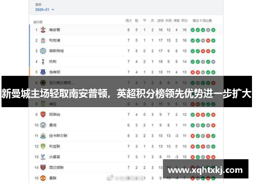 新曼城主场轻取南安普顿，英超积分榜领先优势进一步扩大